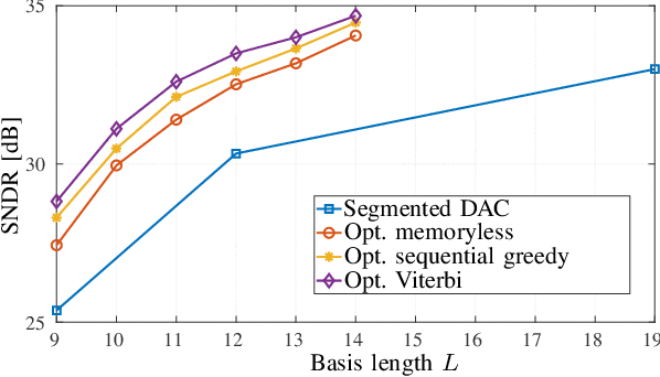 Figure 4 for Timing-Error Optimized Architecture for Current-Steering DACs
