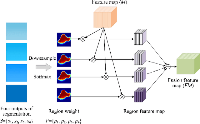 Figure 3 for A multi-task learning framework for carotid plaque segmentation and classification from ultrasound images