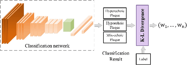 Figure 4 for A multi-task learning framework for carotid plaque segmentation and classification from ultrasound images