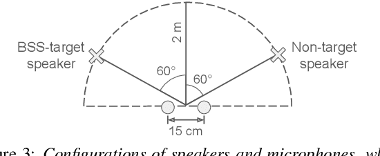 Figure 4 for Spatial Voice Conversion: Voice Conversion Preserving Spatial Information and Non-target Signals