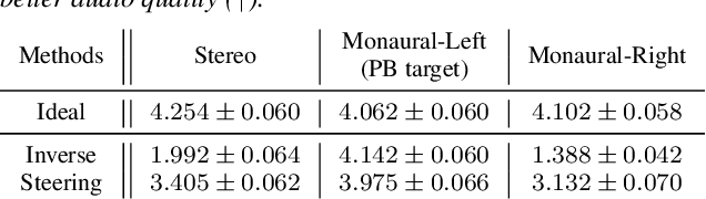 Figure 2 for Spatial Voice Conversion: Voice Conversion Preserving Spatial Information and Non-target Signals