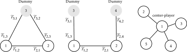 Figure 3 for Multi-Player Zero-Sum Markov Games with Networked Separable Interactions