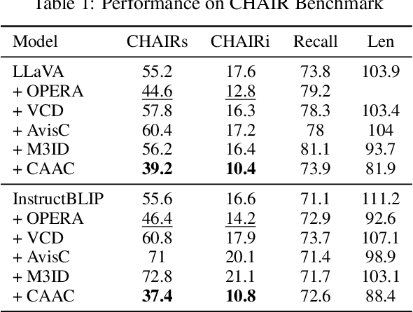 Figure 2 for Mitigating Hallucination in Large Vision-Language Models via Adaptive Attention Calibration
