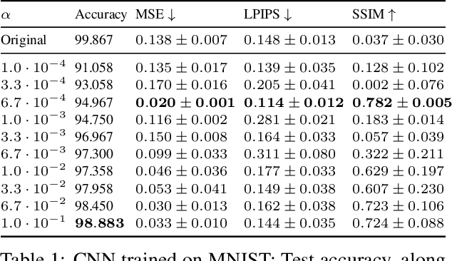 Figure 2 for Manipulating Feature Visualizations with Gradient Slingshots