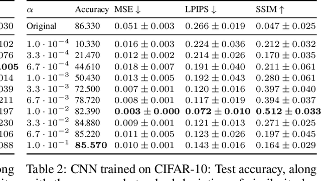 Figure 4 for Manipulating Feature Visualizations with Gradient Slingshots