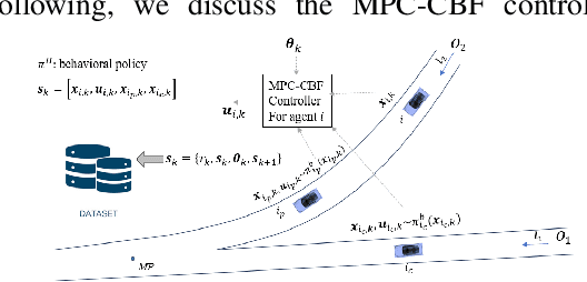 Figure 4 for Reinforcement Learning-based Receding Horizon Control using Adaptive Control Barrier Functions for Safety-Critical Systems