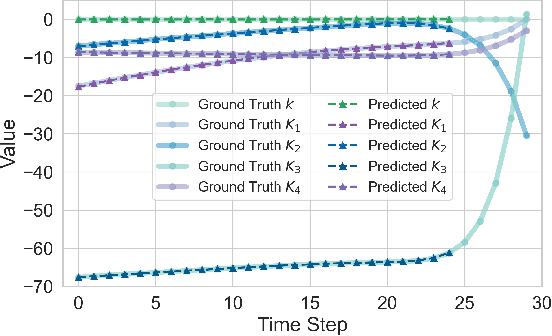 Figure 3 for Quattro: Transformer-Accelerated Iterative Linear Quadratic Regulator Framework for Fast Trajectory Optimization