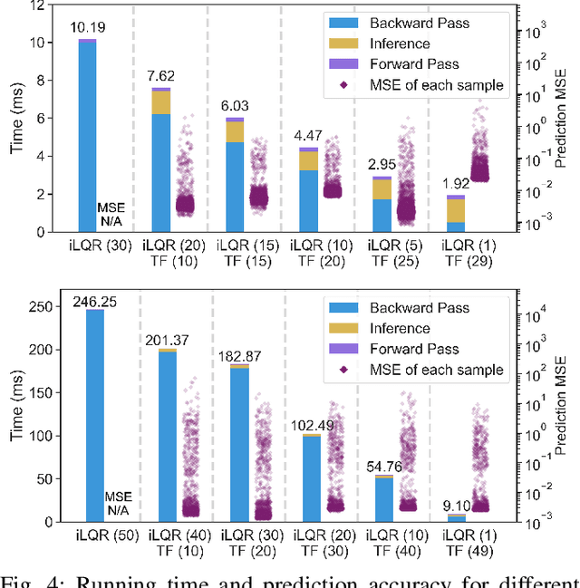 Figure 4 for Quattro: Transformer-Accelerated Iterative Linear Quadratic Regulator Framework for Fast Trajectory Optimization
