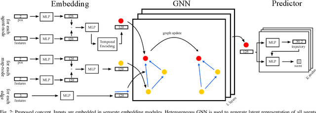 Figure 2 for Holistic Graph-based Motion Prediction