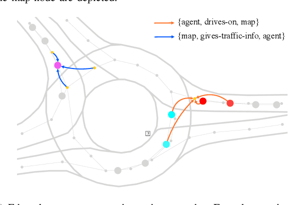 Figure 3 for Holistic Graph-based Motion Prediction