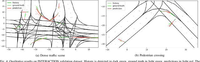 Figure 4 for Holistic Graph-based Motion Prediction