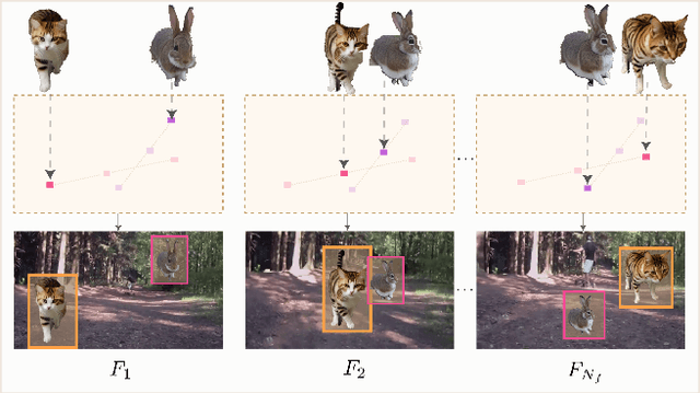 Figure 1 for SDI-Paste: Synthetic Dynamic Instance Copy-Paste for Video Instance Segmentation