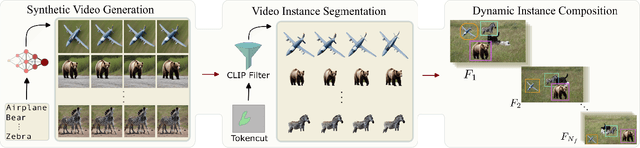 Figure 3 for SDI-Paste: Synthetic Dynamic Instance Copy-Paste for Video Instance Segmentation