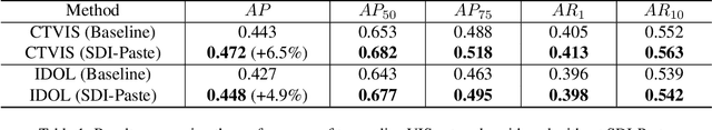 Figure 2 for SDI-Paste: Synthetic Dynamic Instance Copy-Paste for Video Instance Segmentation