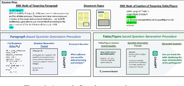 Figure 1 for PDF-MVQA: A Dataset for Multimodal Information Retrieval in-based Visual Question Answering