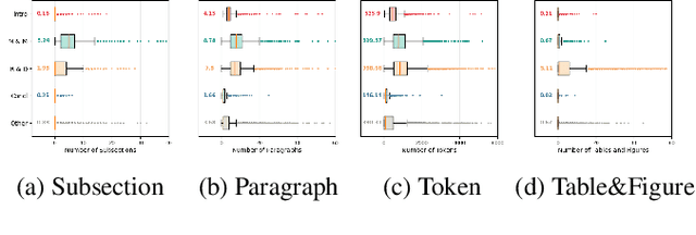 Figure 3 for PDF-MVQA: A Dataset for Multimodal Information Retrieval in-based Visual Question Answering