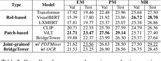 Figure 4 for PDF-MVQA: A Dataset for Multimodal Information Retrieval in-based Visual Question Answering