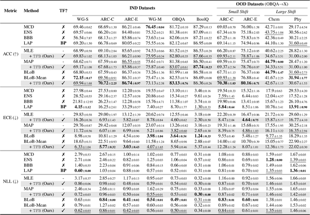 Figure 1 for Training-Free Bayesianization for Low-Rank Adapters of Large Language Models