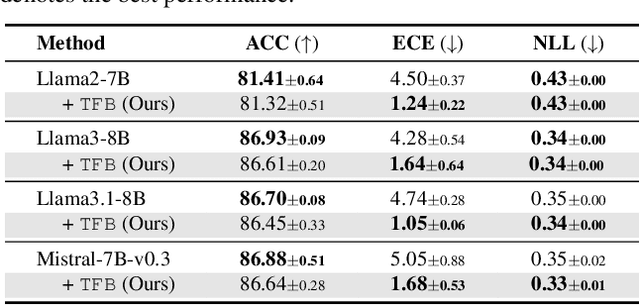 Figure 3 for Training-Free Bayesianization for Low-Rank Adapters of Large Language Models