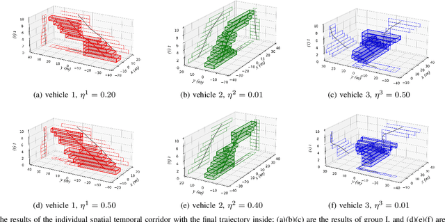 Figure 2 for A Hierarchical Multi-Vehicle Coordinated Motion Planning Method based on Interactive Spatio-Temporal Corridors