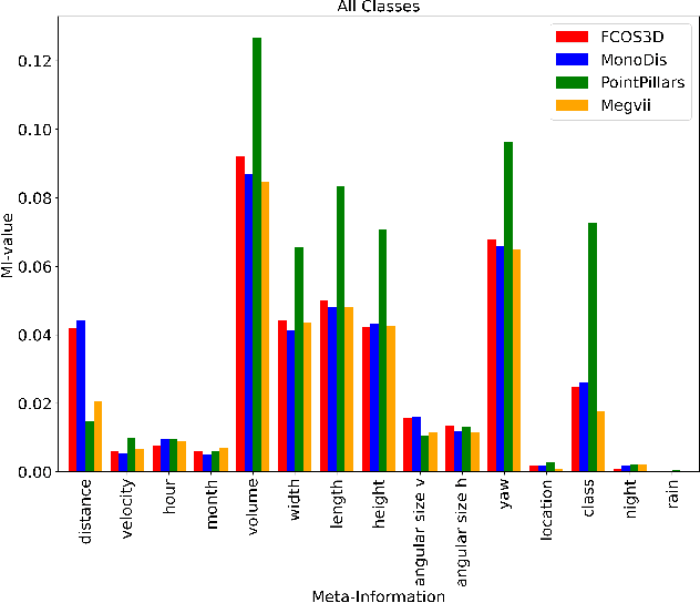 Figure 1 for Methodology for a Statistical Analysis of Influencing Factors on 3D Object Detection Performance