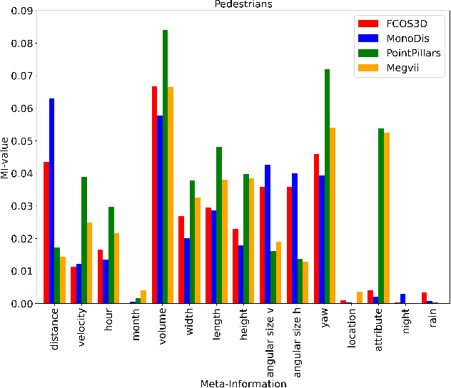 Figure 4 for Methodology for a Statistical Analysis of Influencing Factors on 3D Object Detection Performance