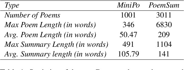 Figure 1 for Poetry in Pixels: Prompt Tuning for Poem Image Generation via Diffusion Models