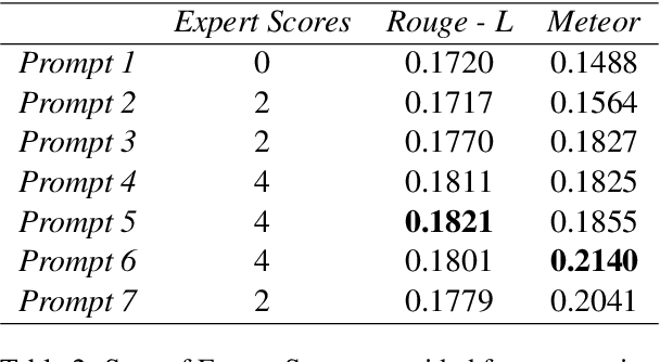 Figure 3 for Poetry in Pixels: Prompt Tuning for Poem Image Generation via Diffusion Models