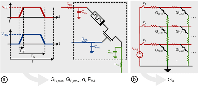 Figure 1 for A Calibratable Model for Fast Energy Estimation of MVM Operations on RRAM Crossbars