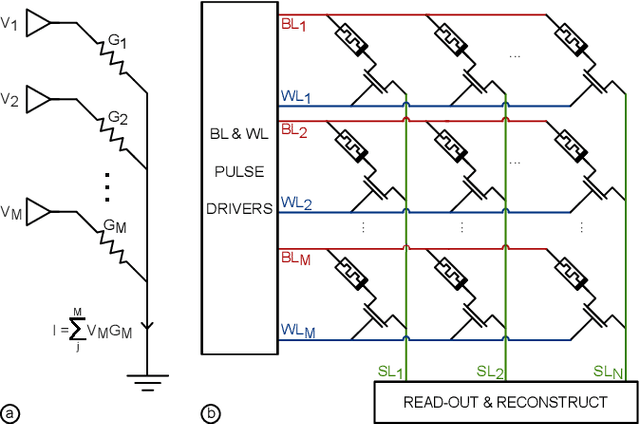 Figure 2 for A Calibratable Model for Fast Energy Estimation of MVM Operations on RRAM Crossbars