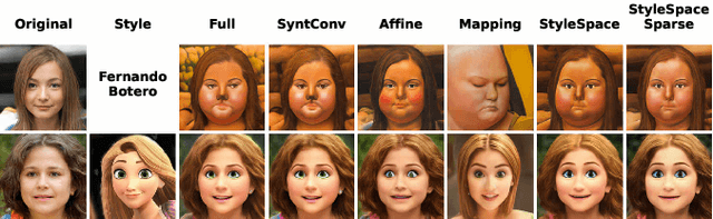 Figure 4 for StyleDomain: Analysis of StyleSpace for Domain Adaptation of StyleGAN