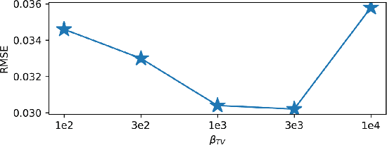 Figure 3 for Volumetric Material Decomposition Using Spectral Diffusion Posterior Sampling with a Compressed Polychromatic Forward Model