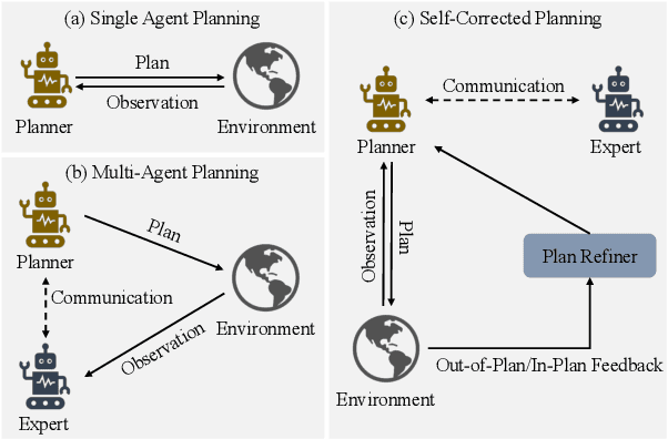 Figure 1 for MO-VLN: A Multi-Task Benchmark for Open-set Zero-Shot Vision-and-Language Navigation