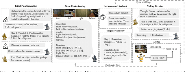 Figure 3 for MO-VLN: A Multi-Task Benchmark for Open-set Zero-Shot Vision-and-Language Navigation