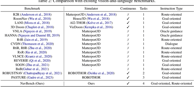 Figure 4 for MO-VLN: A Multi-Task Benchmark for Open-set Zero-Shot Vision-and-Language Navigation
