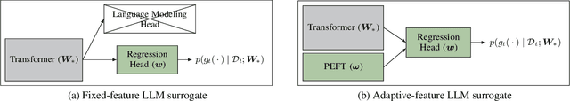 Figure 1 for A Sober Look at LLMs for Material Discovery: Are They Actually Good for Bayesian Optimization Over Molecules?