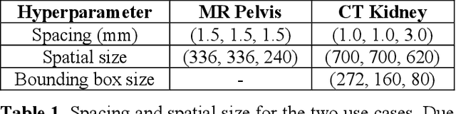 Figure 1 for Modality-Independent Explainable Detection of Inaccurate Organ Segmentations Using Denoising Autoencoders