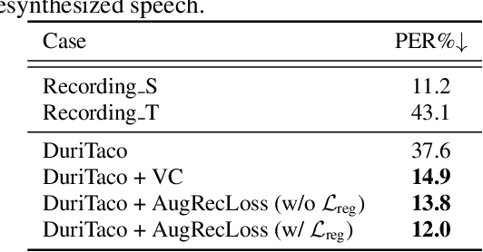 Figure 2 for Creating Personalized Synthetic Voices from Articulation Impaired Speech Using Augmented Reconstruction Loss