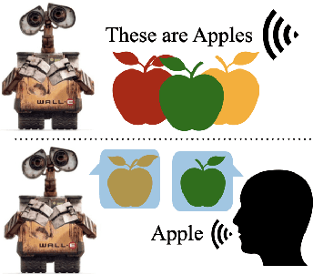 Figure 3 for Imaginations of WALL-E : Reconstructing Experiences with an Imagination-Inspired Module for Advanced AI Systems