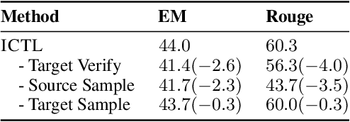 Figure 4 for In-Context Transfer Learning: Demonstration Synthesis by Transferring Similar Tasks