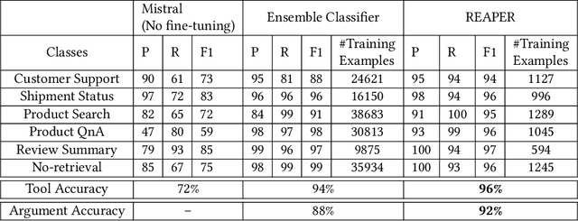 Figure 2 for REAPER: Reasoning based Retrieval Planning for Complex RAG Systems