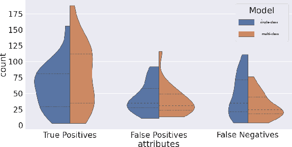 Figure 2 for Automated National Urban Map Extraction
