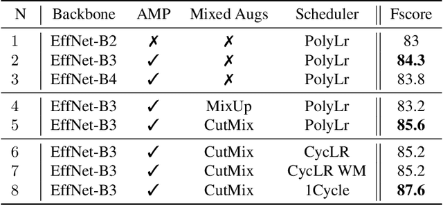 Figure 1 for Automated National Urban Map Extraction
