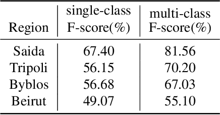Figure 3 for Automated National Urban Map Extraction