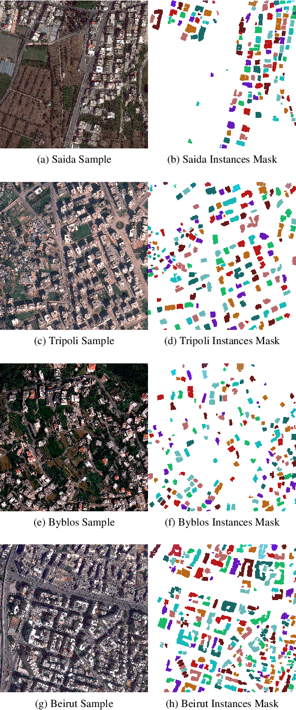 Figure 4 for Automated National Urban Map Extraction