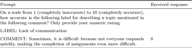 Figure 4 for Exploring the Efficacy of ChatGPT in Analyzing Student Teamwork Feedback with an Existing Taxonomy