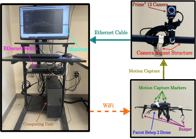 Figure 3 for Closed-Loop Model Identification and MPC-based Navigation of Quadcopters: A Case Study of Parrot Bebop 2