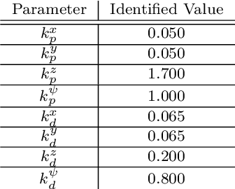 Figure 2 for Closed-Loop Model Identification and MPC-based Navigation of Quadcopters: A Case Study of Parrot Bebop 2