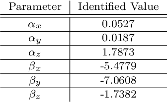 Figure 4 for Closed-Loop Model Identification and MPC-based Navigation of Quadcopters: A Case Study of Parrot Bebop 2