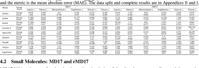 Figure 3 for Symmetry-Informed Geometric Representation for Molecules, Proteins, and Crystalline Materials